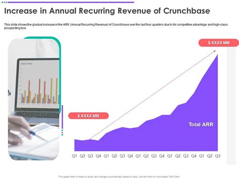 crunchbase revenue